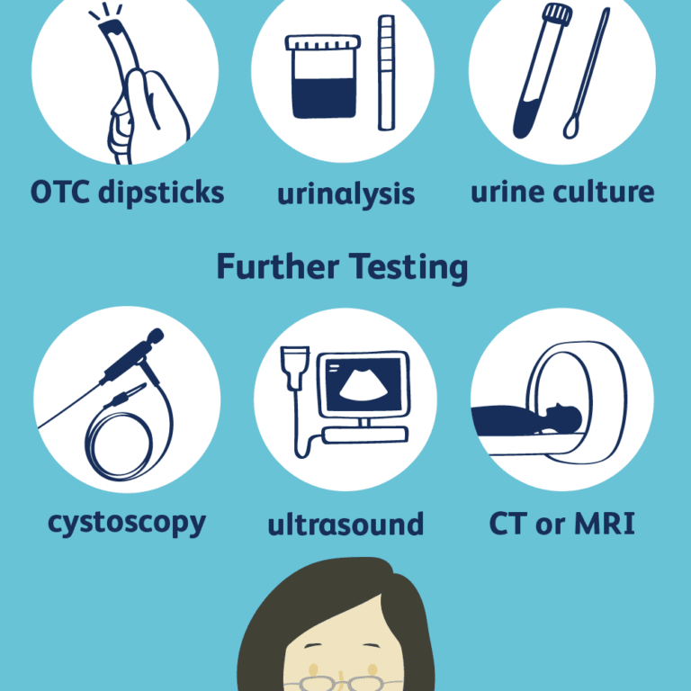 Why UTIs Are More Common in Women: Key Factors